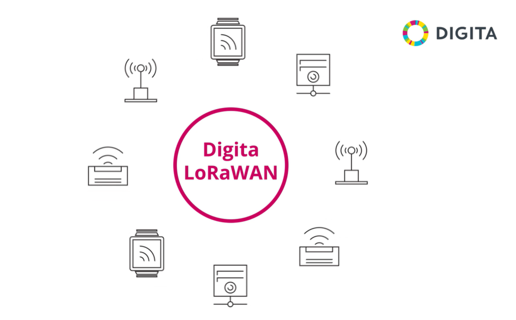 IoT-ratkaisut kasvattavat jalansijaansa kilpailuedun lähteenä