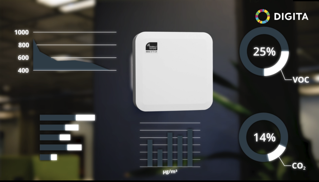 Sisäilmaseurannalla kohti ekologisempaa ja terveempää tulevaisuutta