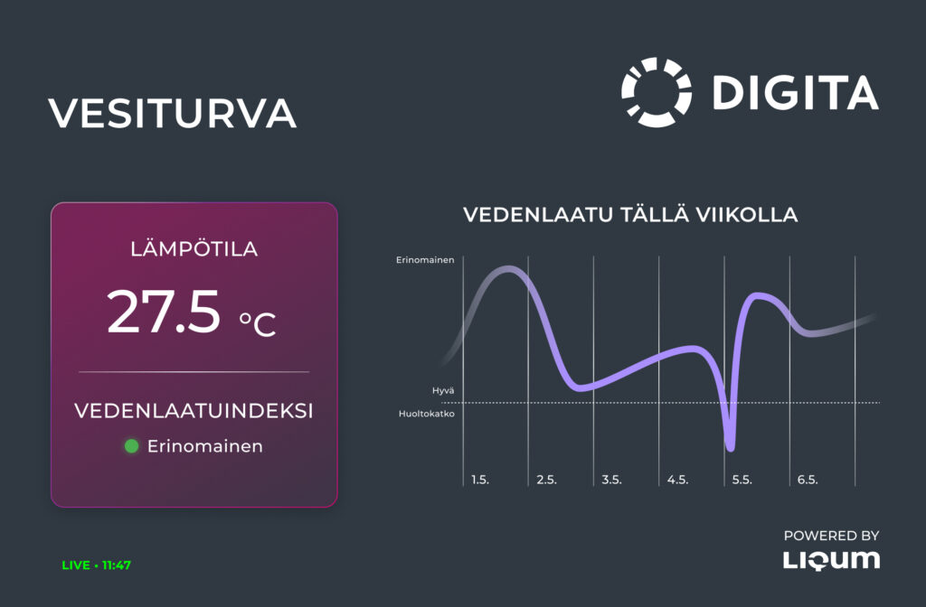 Liqum ja Digita tuovat vesiturvallisuusratkaisun Suomen vesihuoltoon